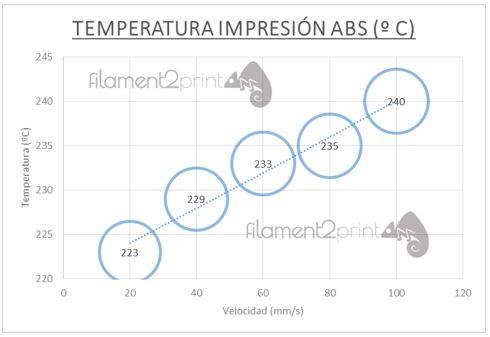 Temperatura-impresión-ABS