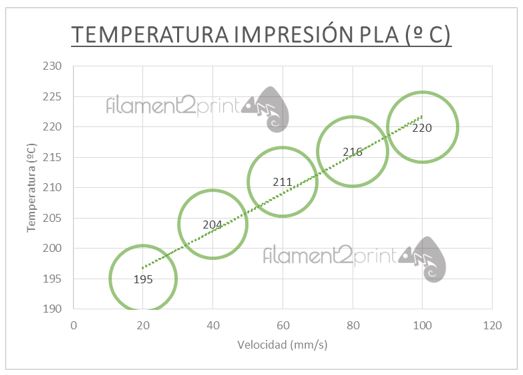 Temperatura-impresión-PLA